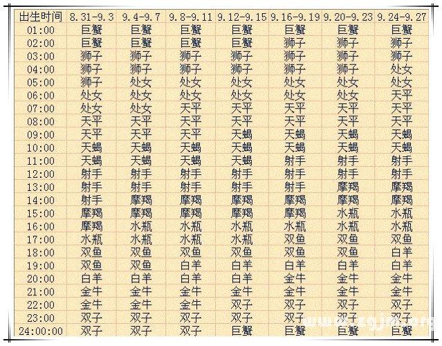 上升星座配对查询表,水瓶座上升星座配对