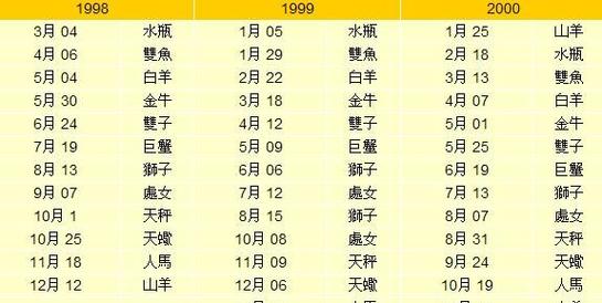 农历1998年6月20日什么星座(1998年阴历6月20号是阳历多少号)