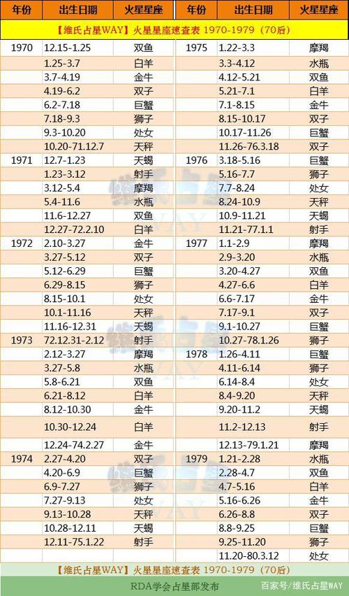 1982年出生是什么星座的