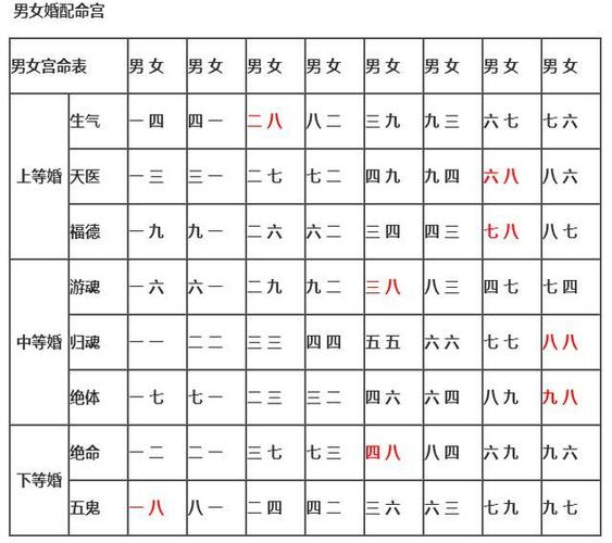 年份生肖配对姻缘 属马生肖配对姻缘