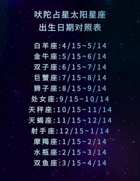 11月11是什么星座的 天蝎座的性格优点