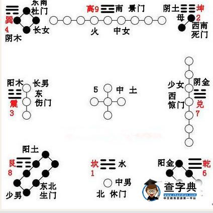 怎样判断房屋缺角 房屋缺角有何危害_风水命理-查字典星座网