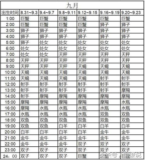 9月8日处女座的上升星座是什么