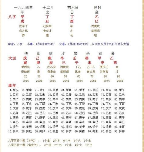 2023年农历二月初八出生的女孩是什么命,五行属什么 生辰八字算命