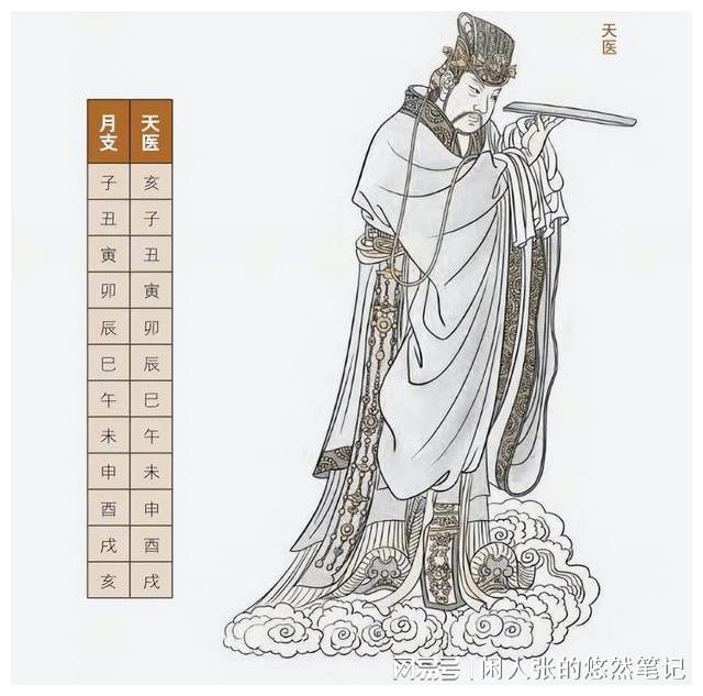 八字神煞怎么看 八字神煞大全精解图表