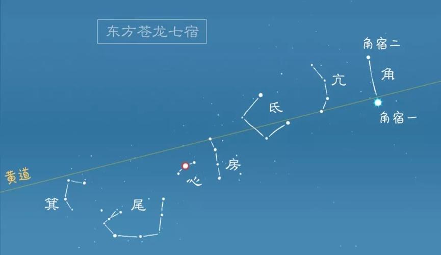 廿八星宿专题8角宿(农历四月廿八)