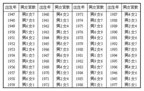 婚姻八字配对表(八字匹配婚姻免费)