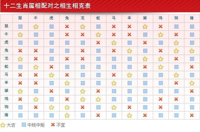 12生肖最佳姻缘配对6婚姻最佳属相配对