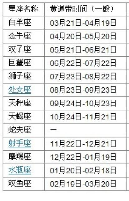 农历3月2日是什么星座(农历三月初二啥星座)