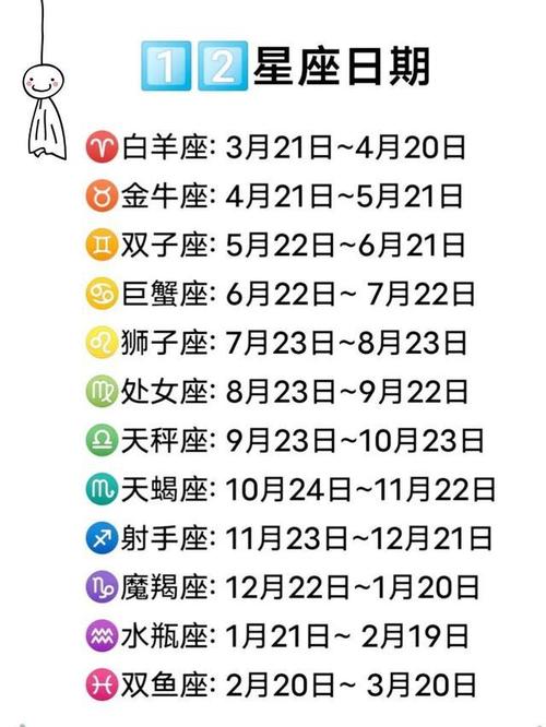 阴历3月27日是什么星座 阳历3月25日是什么星座