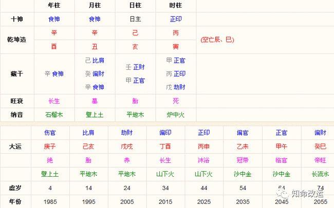 夫妻八字合不合查询表 夫妻八字相合查询