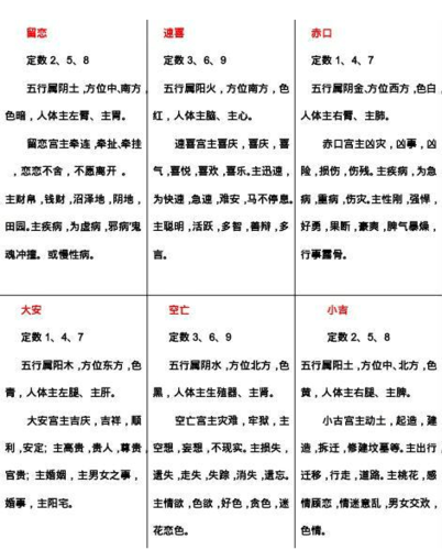 所有分类 随笔 秘传小六壬小六学习交流 秘传小六壬 小六壬排盘法 (1)