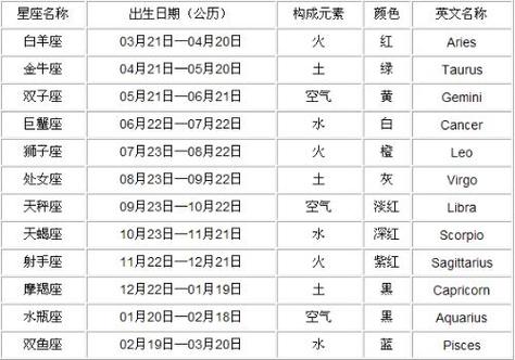 我生日是1978年阴历正月初16的 属于哪个星座的