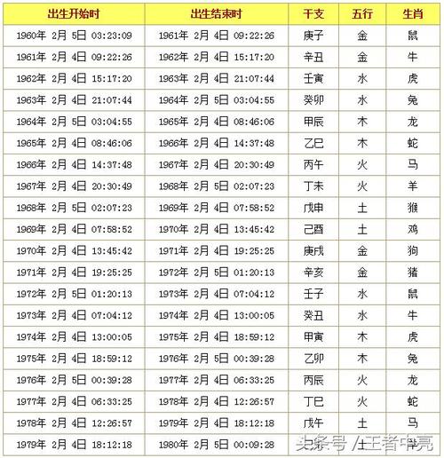 十二生肖年龄表今年 十二生肖年龄表今年76岁是属相是什么生肖呢?-物