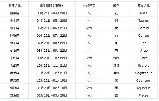 阴历9月14号是什么星座 阴历9月14是什么星座92年的猴