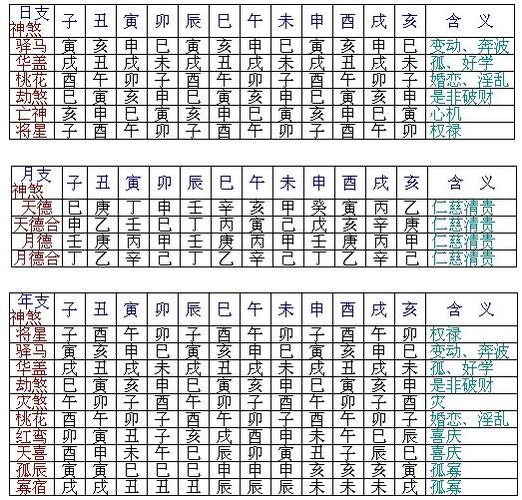 2,八字看配偶比你大还是小:请测算此八字配偶年龄是比自己大还是比