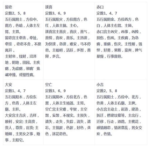 秘传小六壬小六壬排盘法,排地支 定六亲 装六神 起五星