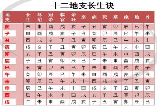 天干地支风水堂:八字算命准吗命_象数易学