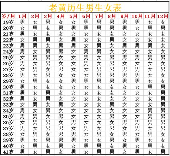 4大虚岁计算公式安排上2023清宫图看生男生女很简单