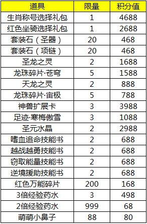 永恒纪元十二生肖题库 2023永恒纪元十二生肖密码大全