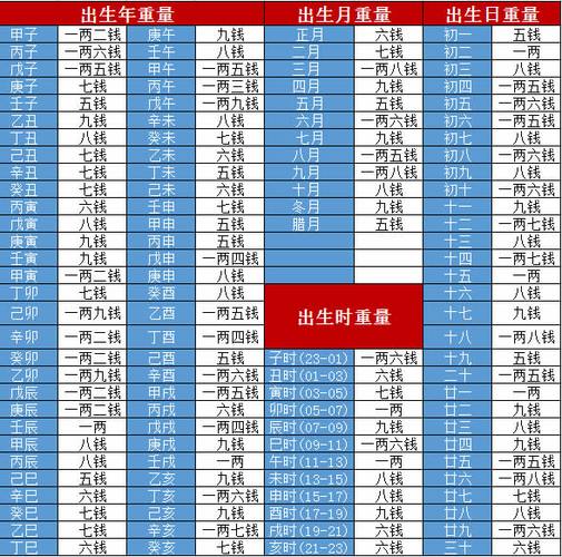 2023年称骨论命几斤几两对照表称骨算命法的意义分析骨相(称骨算命女表)