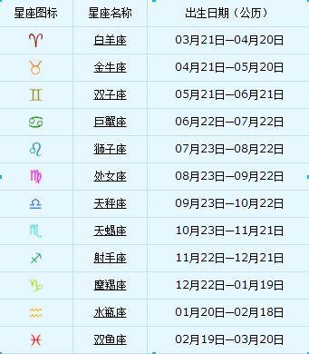 农历12月29是什么星座(农历12月是什么星座)