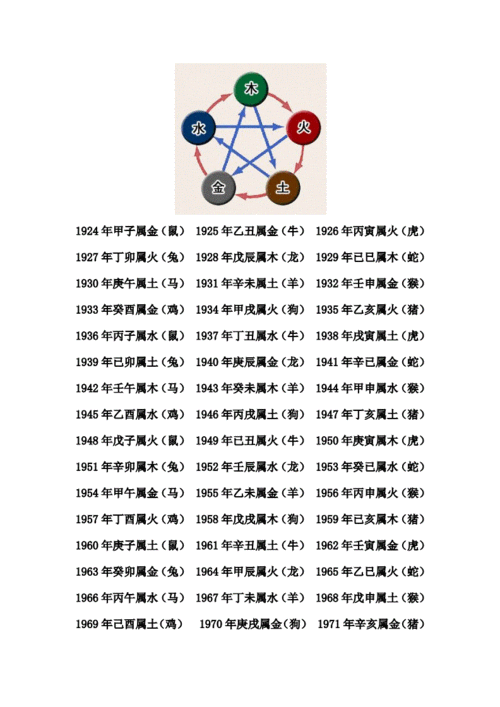 生肖金木水火土五行查询表 金木水火土五行查询表