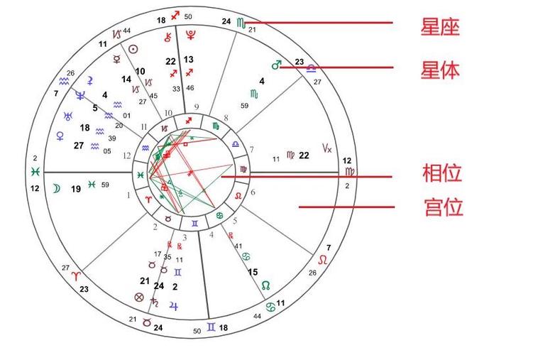 星座排盘 星座排盘新浪