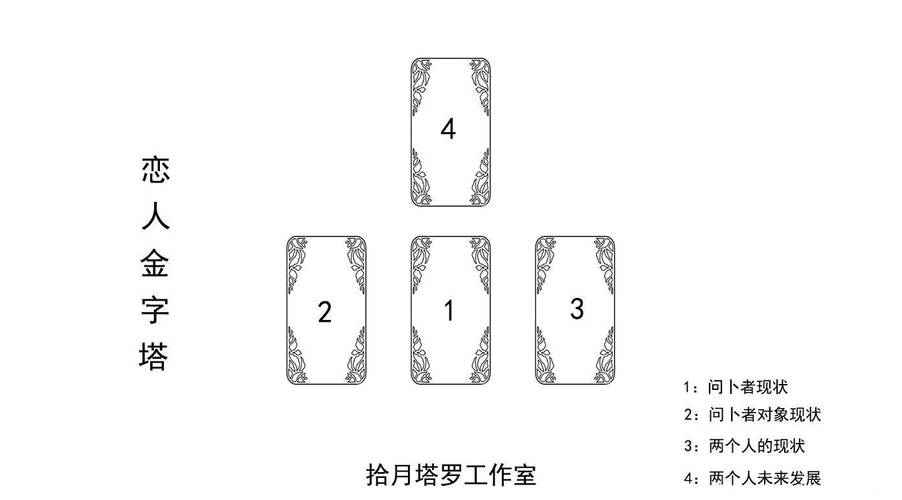 塔罗牌爱情金字塔 感情金字塔牌阵