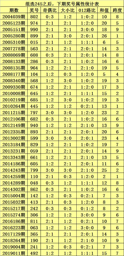 [新浪彩票]九尾狐排列三19235期:十位冷码1解冻