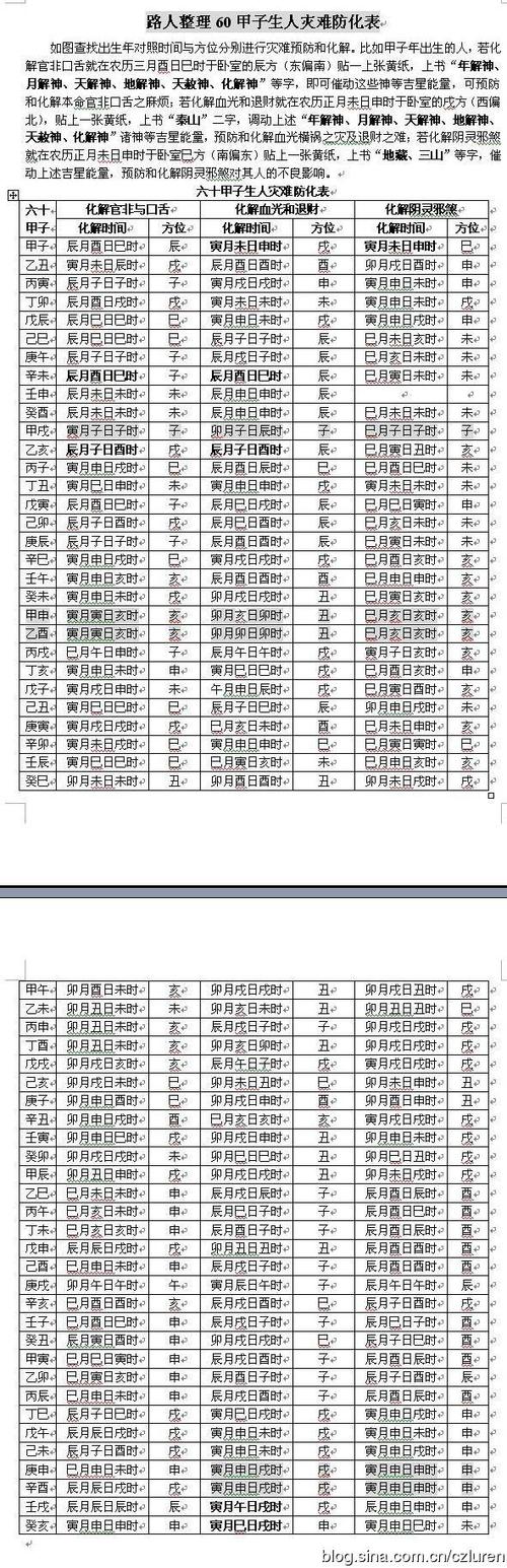 六十甲子日柱时辰精细详解(真正上等日柱排名)