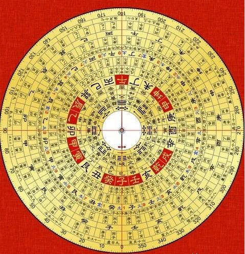 最好的周易入门书籍_风水初学_上运阁