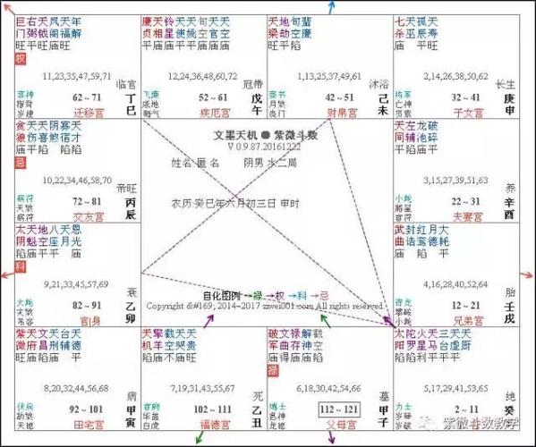 杀破狼紫微斗数三大格局