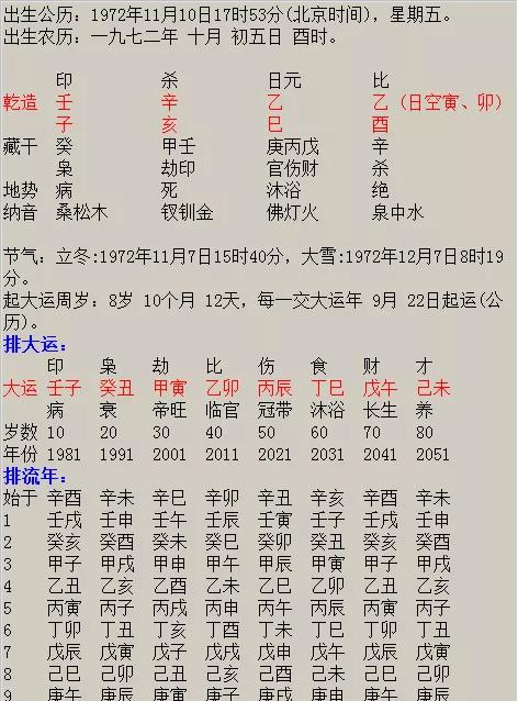 最准生辰八字测官运,网上测五行八字准吗,生辰八字测官运