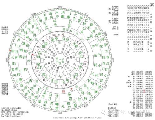 七政四余排盘 七政四余排盘网站