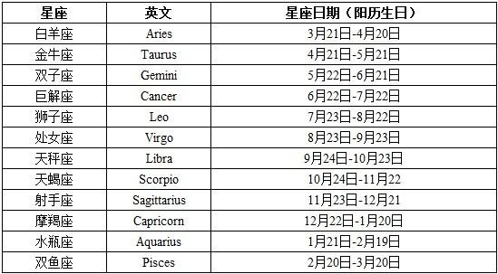 古历是农历还是阳历农历和阳历的区分