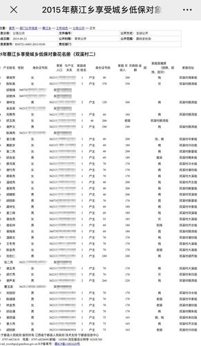 江西一县政府官网泄露低保对象身份证号 最早可追溯至8年前