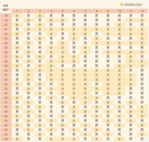 算命生子年龄 结婚生子法定年龄