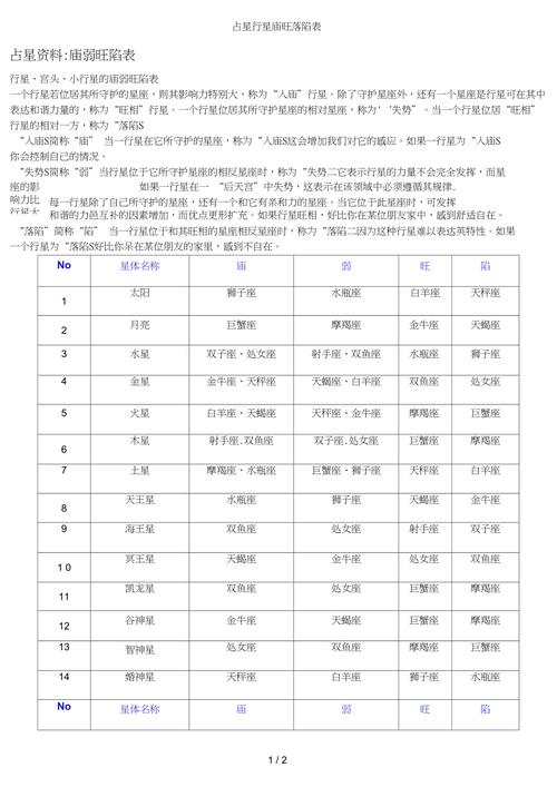 紫微斗数庙旺落陷表 紫微星庙旺落陷表