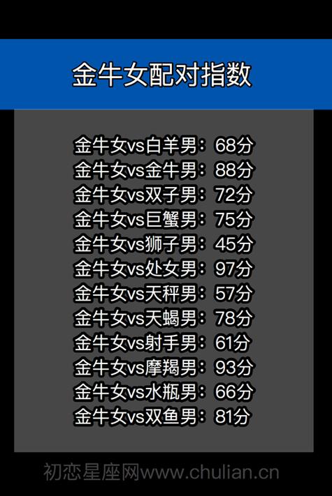 12星座金牛座资料_金牛座女生和12星座男生配对指数