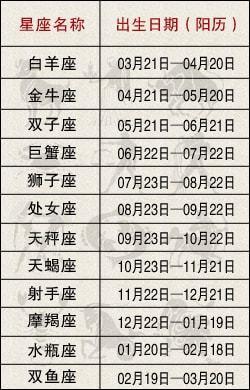 农历2004年5月初8属猴是什么星座(星座应该按阴历还是阳历)