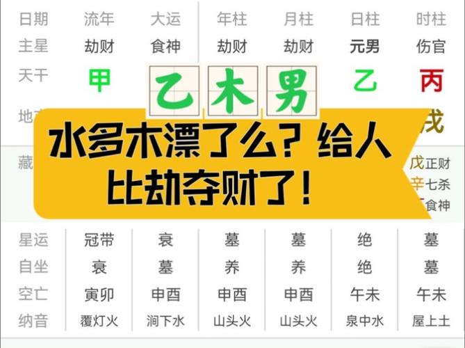 评论区粉丝问题-我的八字水多木漂还是比劫夺财