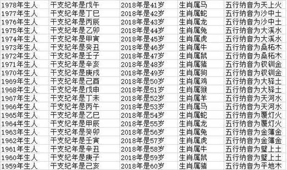 2023年什么年生肖(猴冲虎打一个正确答案)