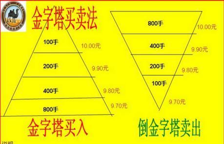 股神坦言:最佳