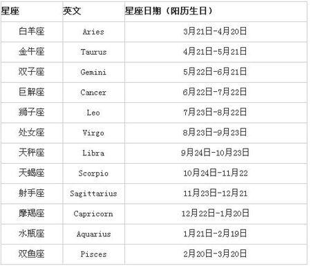 看星座是按阳历还是农历 十二星座按什么历来算