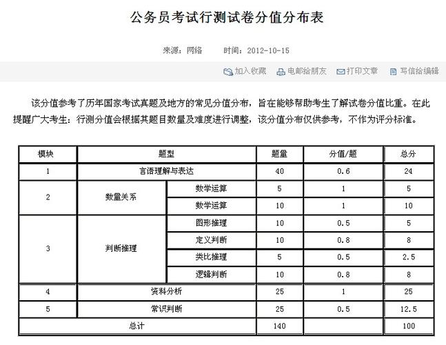 五行测名得分