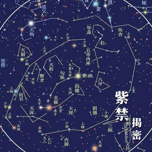 太微星和紫微星(紫薇和太阳)