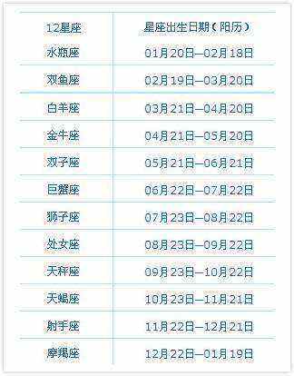 农历10月30日是什么星座 1988年农历10月30日是什么星座