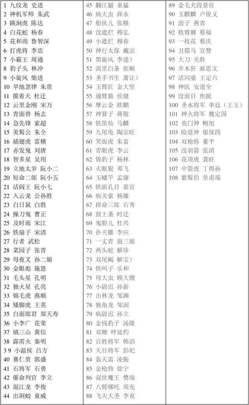 108个好汉姓名及绰号(108位梁山好汉名单绰号)