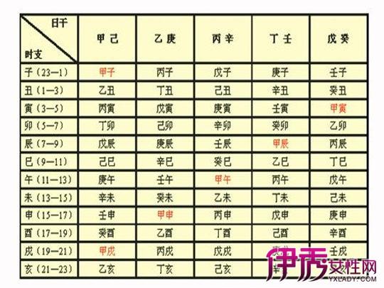 只提供自己的八字算婚姻出来准吗:用生辰八字算命测婚姻可信吗?